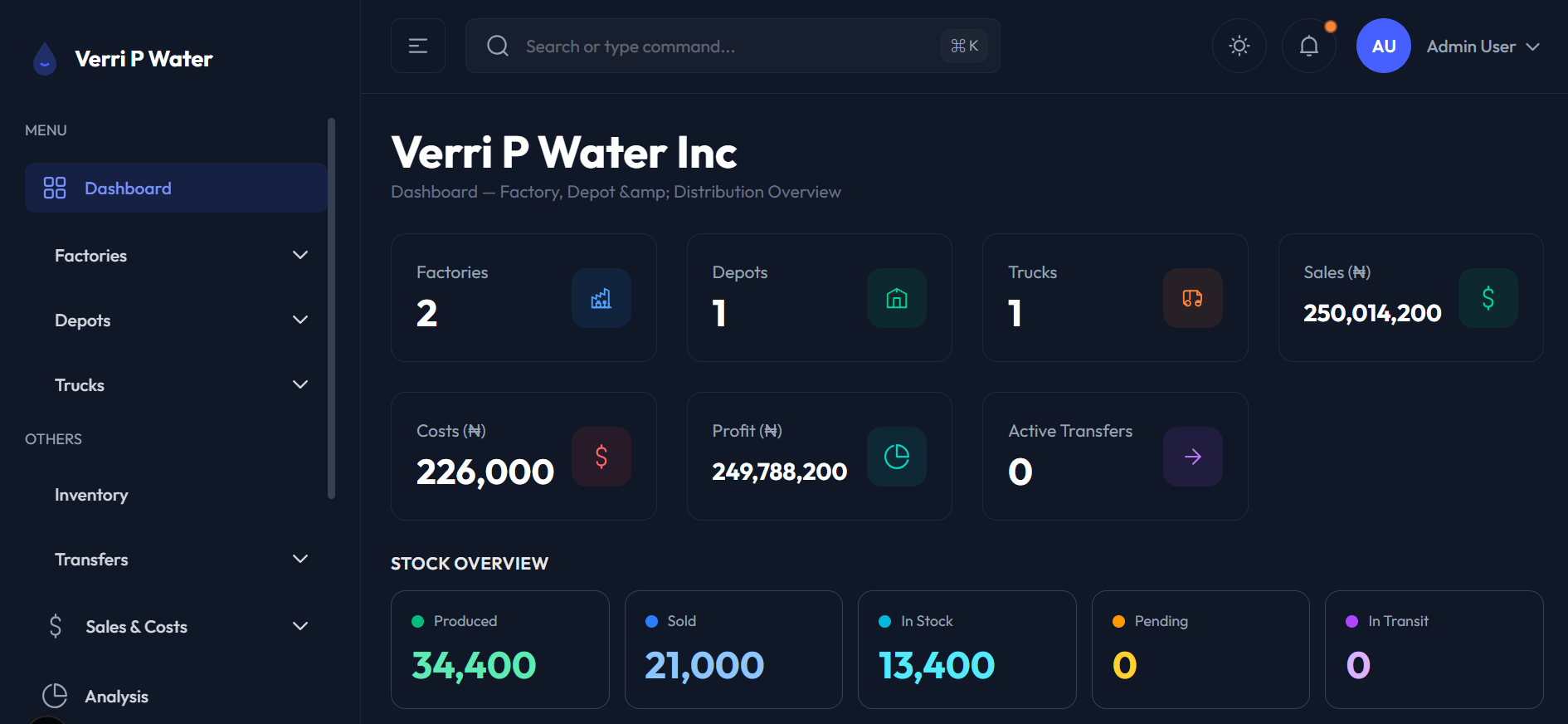 Water infrastructure
